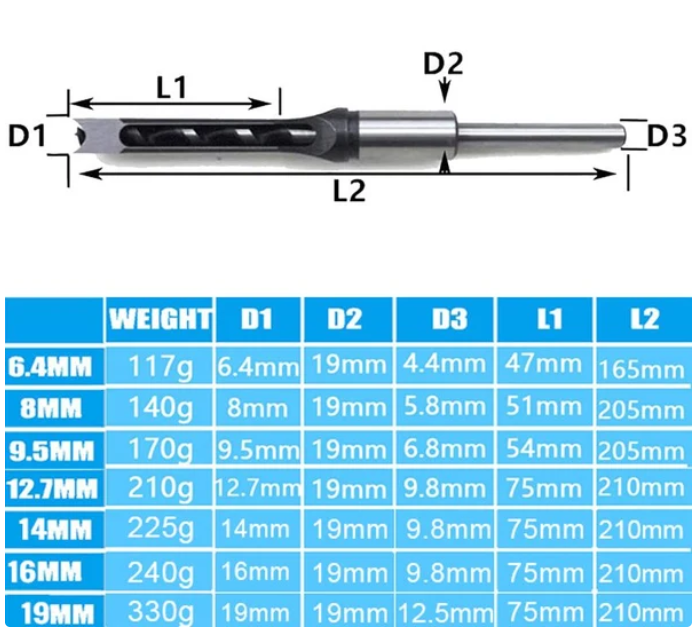 SquareBit™ – High-Precision Woodworking Mortise Drill Bits
