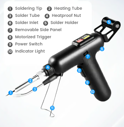 SolderGun™ – 80W High-Efficiency Electric Soldering Gun