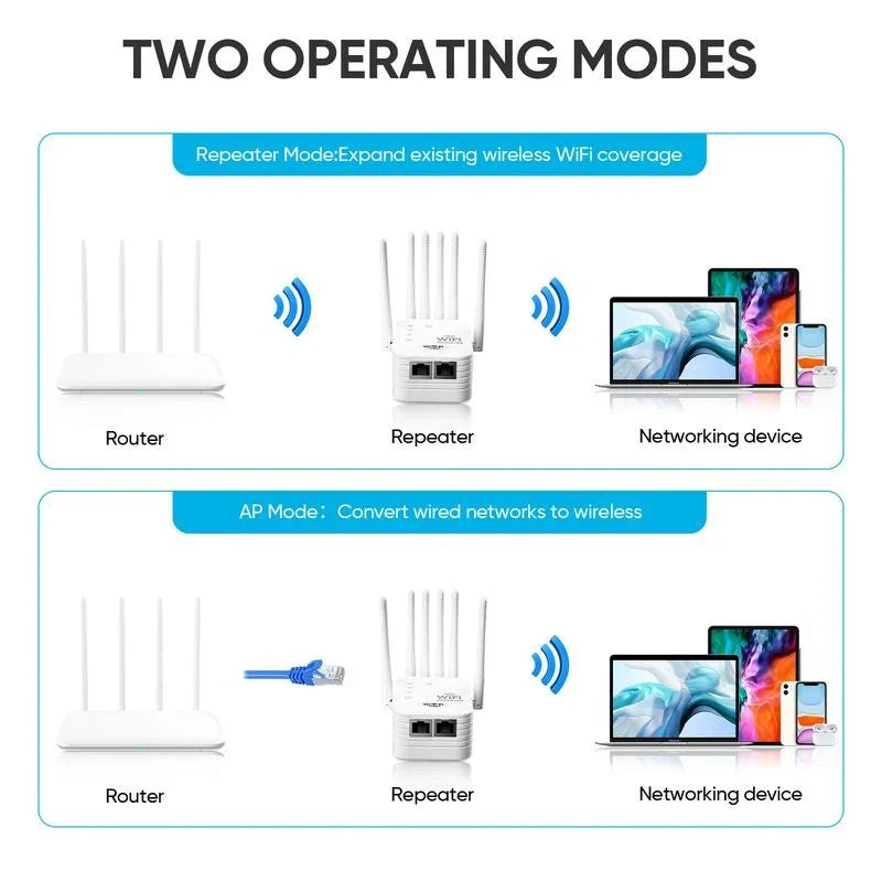 Lumenet™ - Wifi Extender